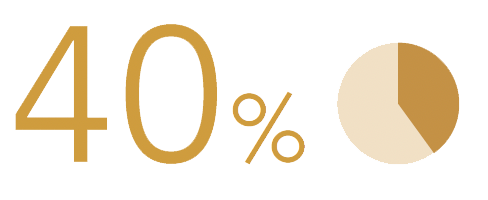 40